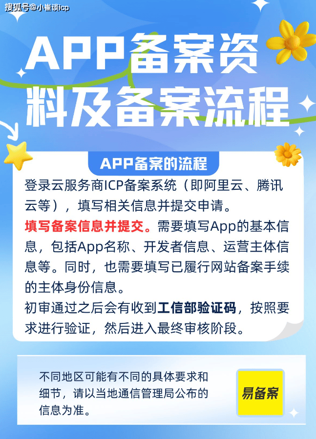 接入备案和增加网站区别是什么,App备案和网站备案哪个更麻烦