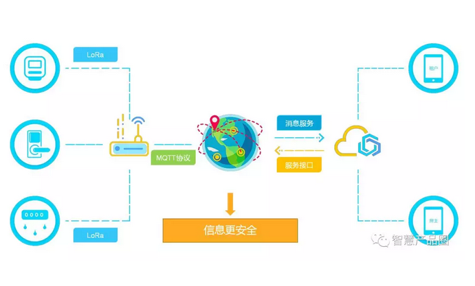 接入备案和增加网站区别是什么,App备案和网站备案哪个更麻烦
