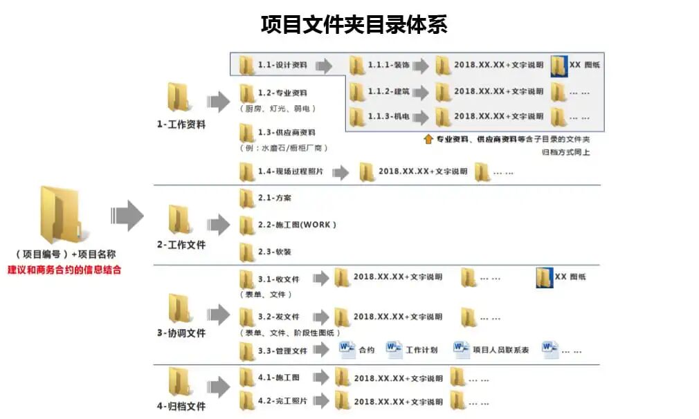 如何通过程序找到网站文件夹?网站目录结构详解 第3张 如何通过程序找到网站文件夹?网站目录结构详解 第3张