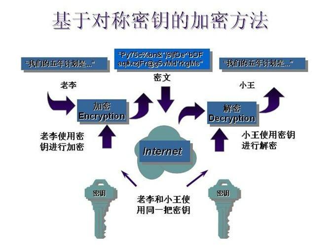 关于密钥管理说法错误的是?密钥管理有哪些常见误区 第3张 关于密钥管理说法错误的是?密钥管理有哪些常见误区 第3张