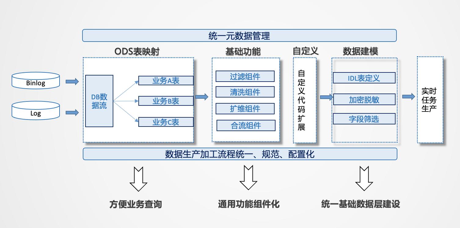 建立点击流数据仓库有哪些难点?点击流数据仓库搭建步骤 第2张 建立点击流数据仓库有哪些难点?点击流数据仓库搭建步骤 第2张