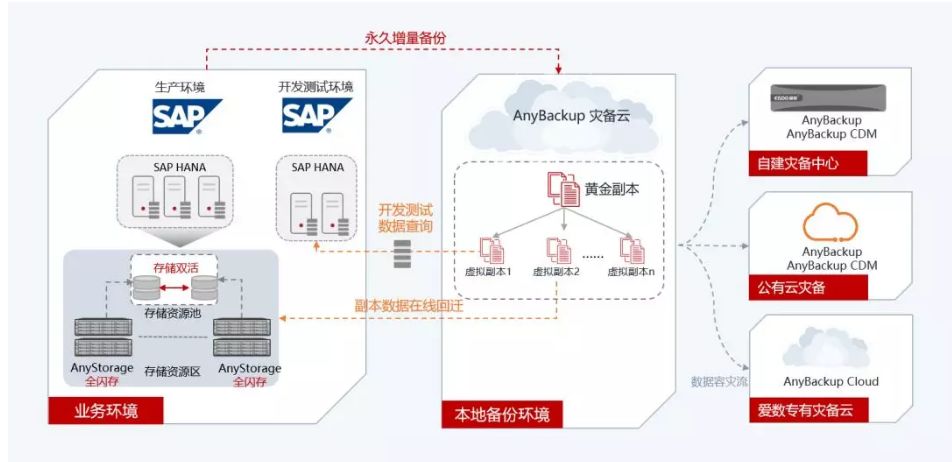 公有云数据瓶颈,如何突破存储与处理性能的双重挑战? 第1张 公有云数据瓶颈,如何突破存储与处理性能的双重挑战? 第1张