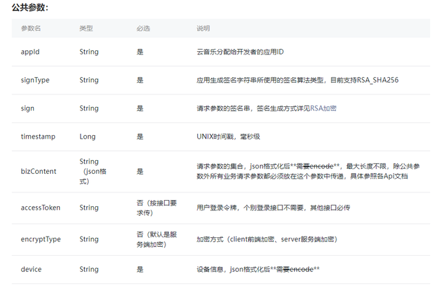 歌词接口API怎么用?如何获取免费稳定的歌词数据 第2张 歌词接口API怎么用?如何获取免费稳定的歌词数据 第2张