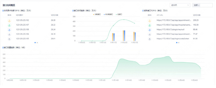 歌词接口API怎么用?如何获取免费稳定的歌词数据 第1张 歌词接口API怎么用?如何获取免费稳定的歌词数据 第1张