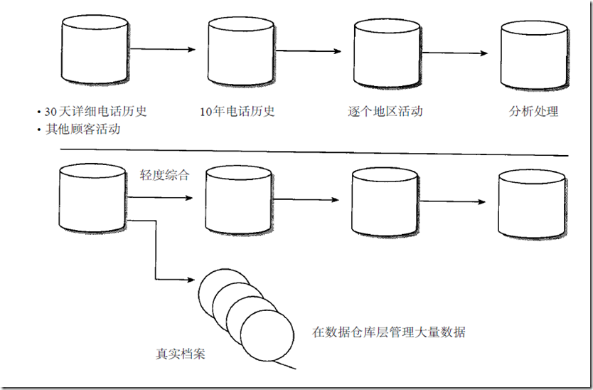 数据仓库数据粒度怎么选?数据仓库数据粒度划分原则 第1张 数据仓库数据粒度怎么选?数据仓库数据粒度划分原则 第1张