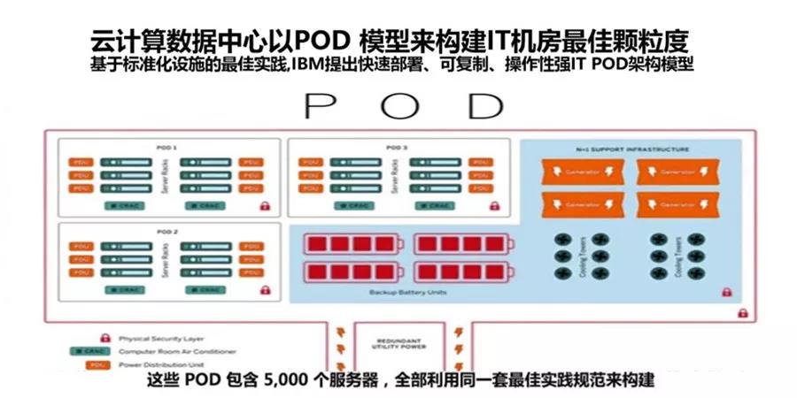 数据仓库数据粒度怎么选?数据仓库数据粒度划分原则 第2张 数据仓库数据粒度怎么选?数据仓库数据粒度划分原则 第2张