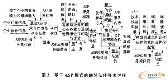 asp企业软件在市场竞争中如何脱颖而出,成为企业信息化转型的首选解决方案? 第2张 asp企业软件在市场竞争中如何脱颖而出,成为企业信息化转型的首选解决方案? 第2张