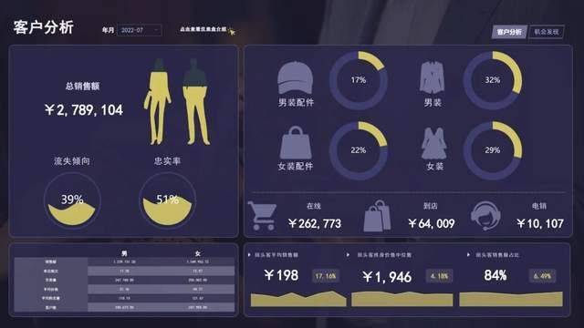 数据可视化是什么？数据可视化有哪些常用工具和案例