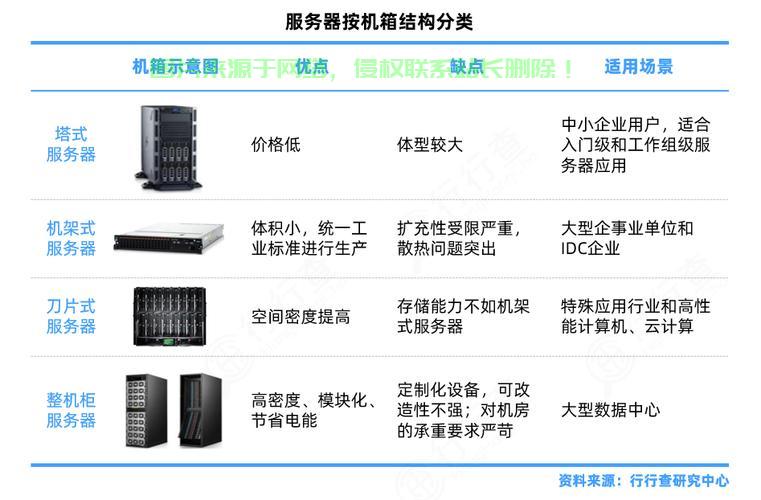 苹果公司使用的具体收件服务器型号是什么? 第1张 苹果公司使用的具体收件服务器型号是什么? 第1张