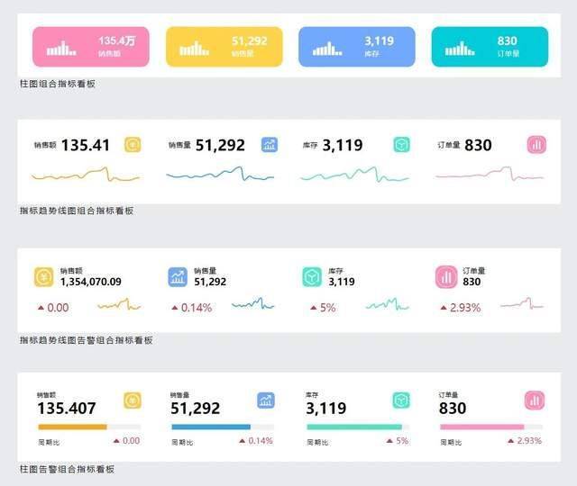 数据可视化是什么?数据可视化有哪些常用工具和案例 第2张 数据可视化是什么?数据可视化有哪些常用工具和案例 第2张