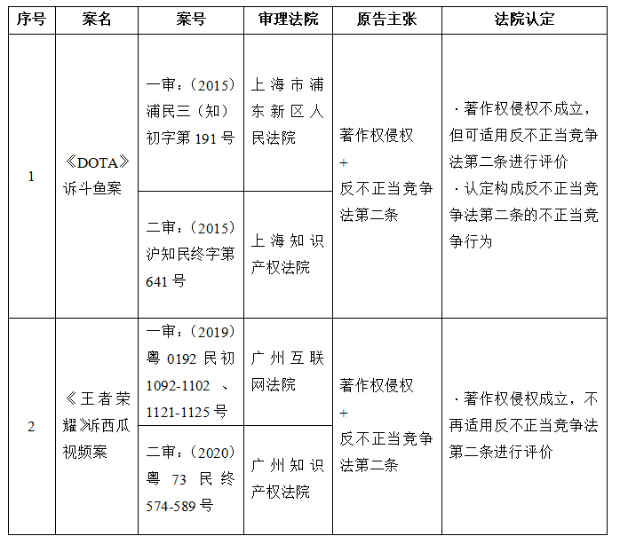 域名不正当竞争怎么判？域名侵权赔偿标准