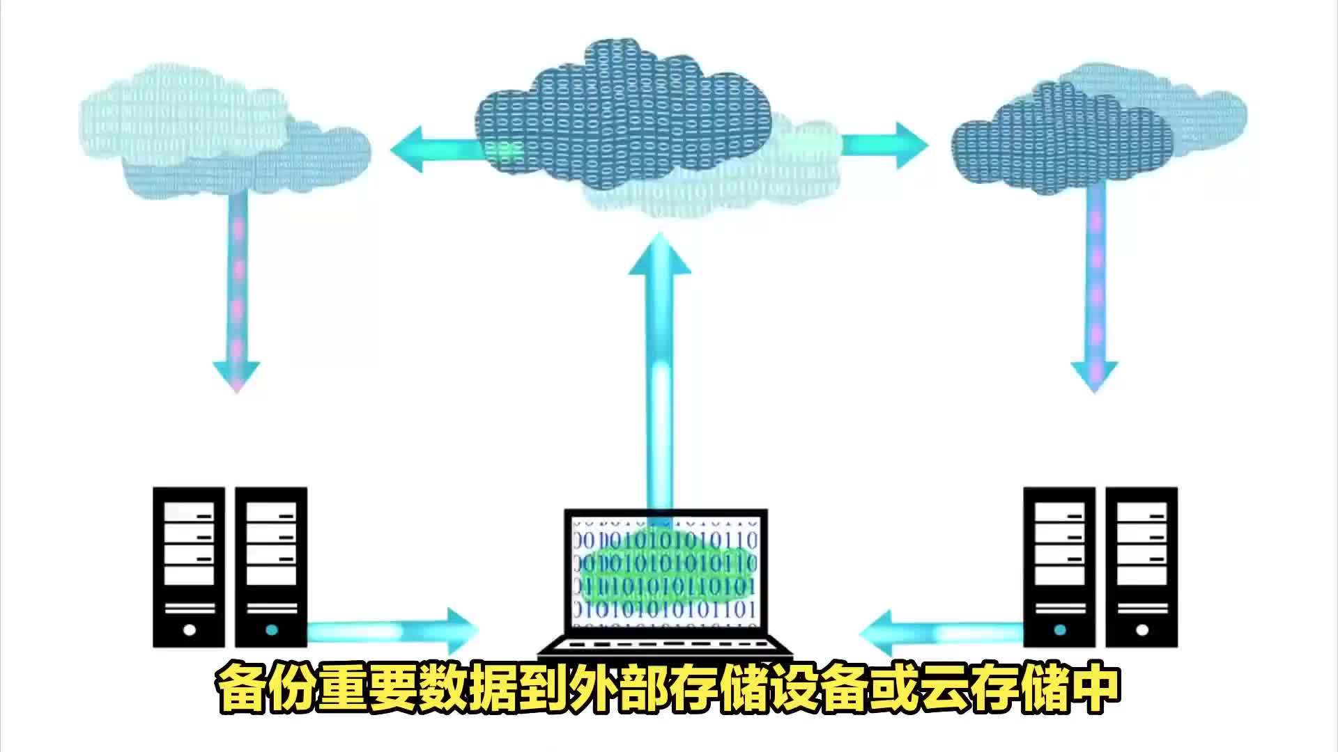 数据库服务器备份怎么选?,云服务器备份和云硬盘备份哪个好? 第2张 数据库服务器备份怎么选?,云服务器备份和云硬盘备份哪个好? 第2张