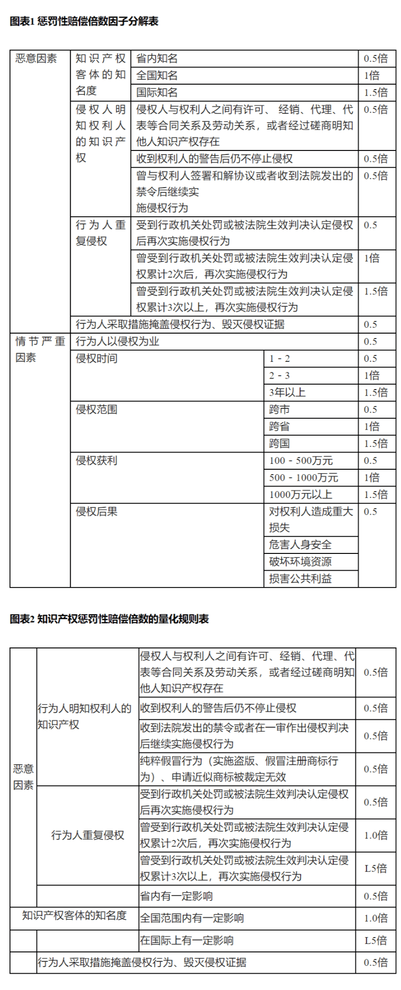 域名不正当竞争怎么判?域名侵权赔偿标准 第2张 域名不正当竞争怎么判?域名侵权赔偿标准 第2张