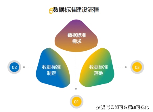 数据仓库中的数据到底是什么?数据仓库中数据的描述 第1张 数据仓库中的数据到底是什么?数据仓库中数据的描述 第1张