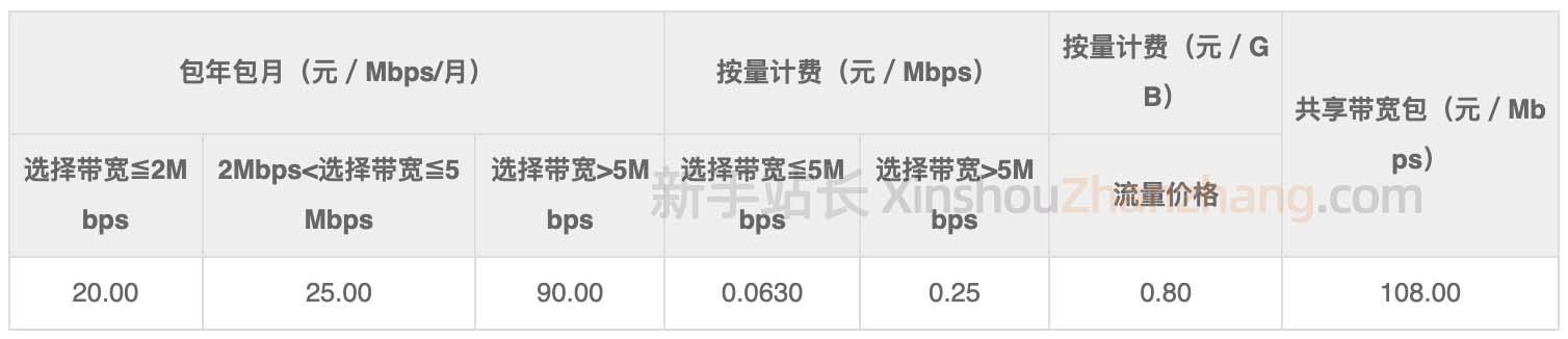 服务器宽带价格差异大,不同配置和需求下,服务器宽带多少钱究竟如何计算? 第1张 服务器宽带价格差异大,不同配置和需求下,服务器宽带多少钱究竟如何计算? 第1张