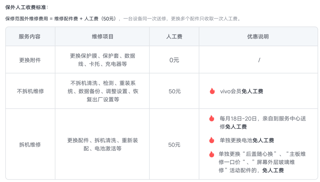 服务器维修报价单和维修设备包含哪些内容,怎么收费 第1张 服务器维修报价单和维修设备包含哪些内容,怎么收费 第1张