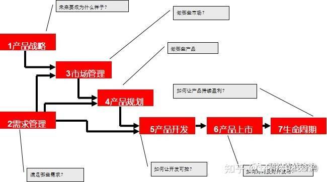 如何通过PDM系统实现产品数据全生命周期高效管理? 第2张 如何通过PDM系统实现产品数据全生命周期高效管理? 第2张