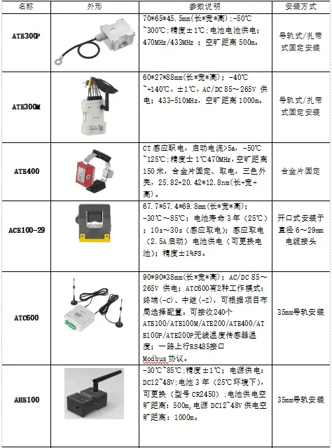 官渡机器怎么识别温度?工业设备测温原理 第2张 官渡机器怎么识别温度?工业设备测温原理 第2张
