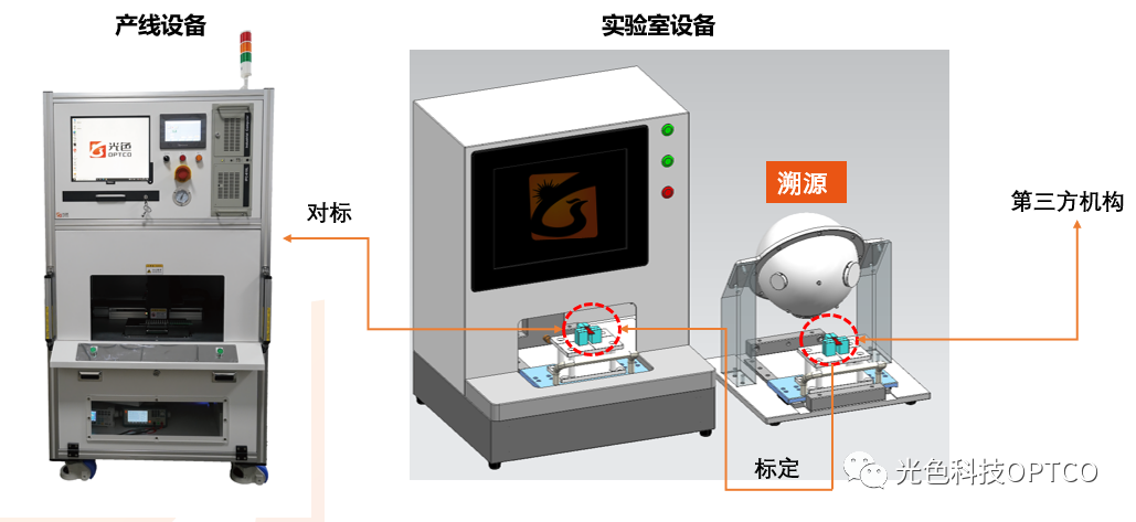 官渡机器怎么识别温度?工业设备测温原理 第3张 官渡机器怎么识别温度?工业设备测温原理 第3张