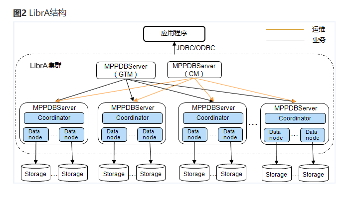 pgsql优化 第1张 pgsql优化 第1张