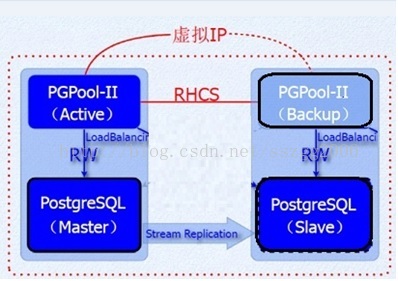 pgsql优化 第3张 pgsql优化 第3张