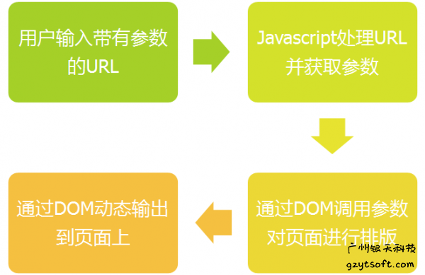 如何用JS防恶意点击的恶意性?,怎么解决?