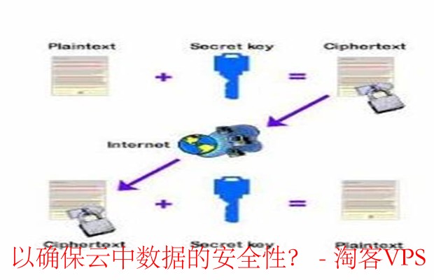 云虚拟主机安装加密狗的必要性和可行性分析? 第1张 云虚拟主机安装加密狗的必要性和可行性分析? 第1张