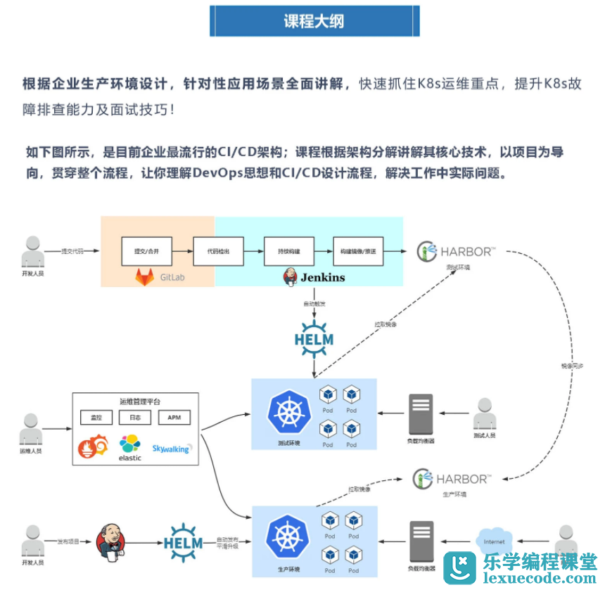 分布式架构培训怎么选?,华为云数据仓库高级工程师培训值得学吗?