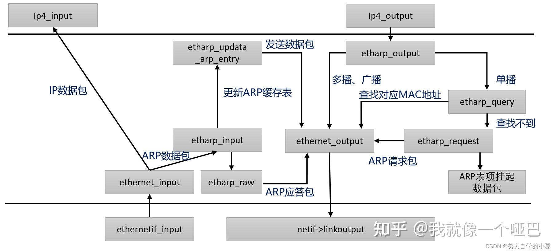 ARP学习网络地址过程中,有哪些关键步骤和潜在问题? 第2张 ARP学习网络地址过程中,有哪些关键步骤和潜在问题? 第2张
