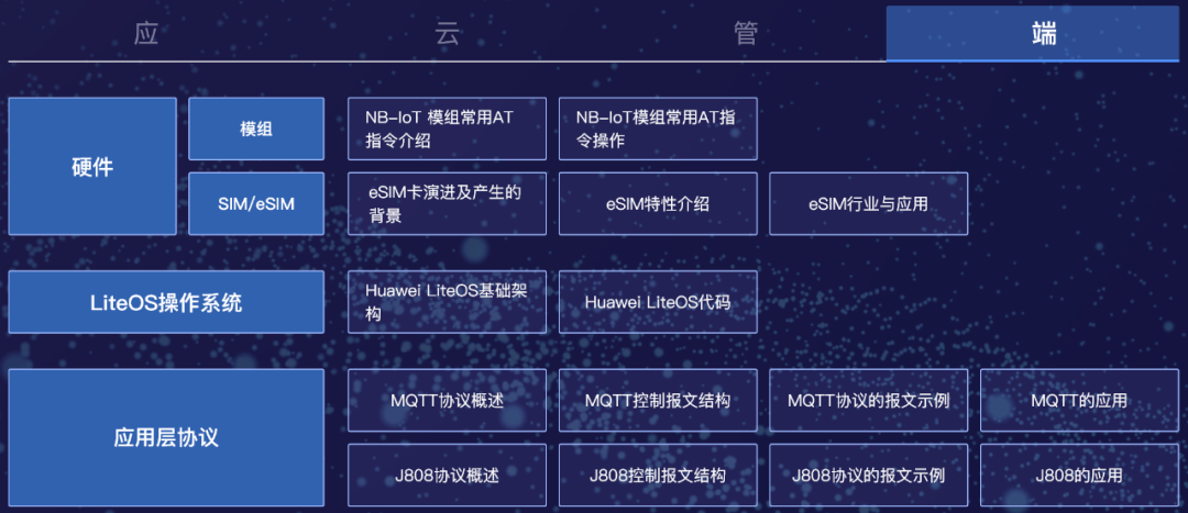 分布式架构培训怎么选?,华为云数据仓库高级工程师培训值得学吗?