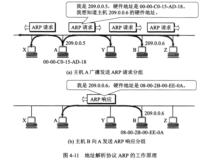 ARP学习网络地址过程中,有哪些关键步骤和潜在问题? 第3张 ARP学习网络地址过程中,有哪些关键步骤和潜在问题? 第3张