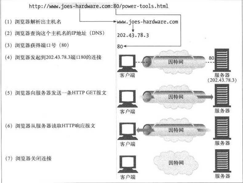 如何使用头部字段转发关闭服务器响应报文压缩?,怎么设置?