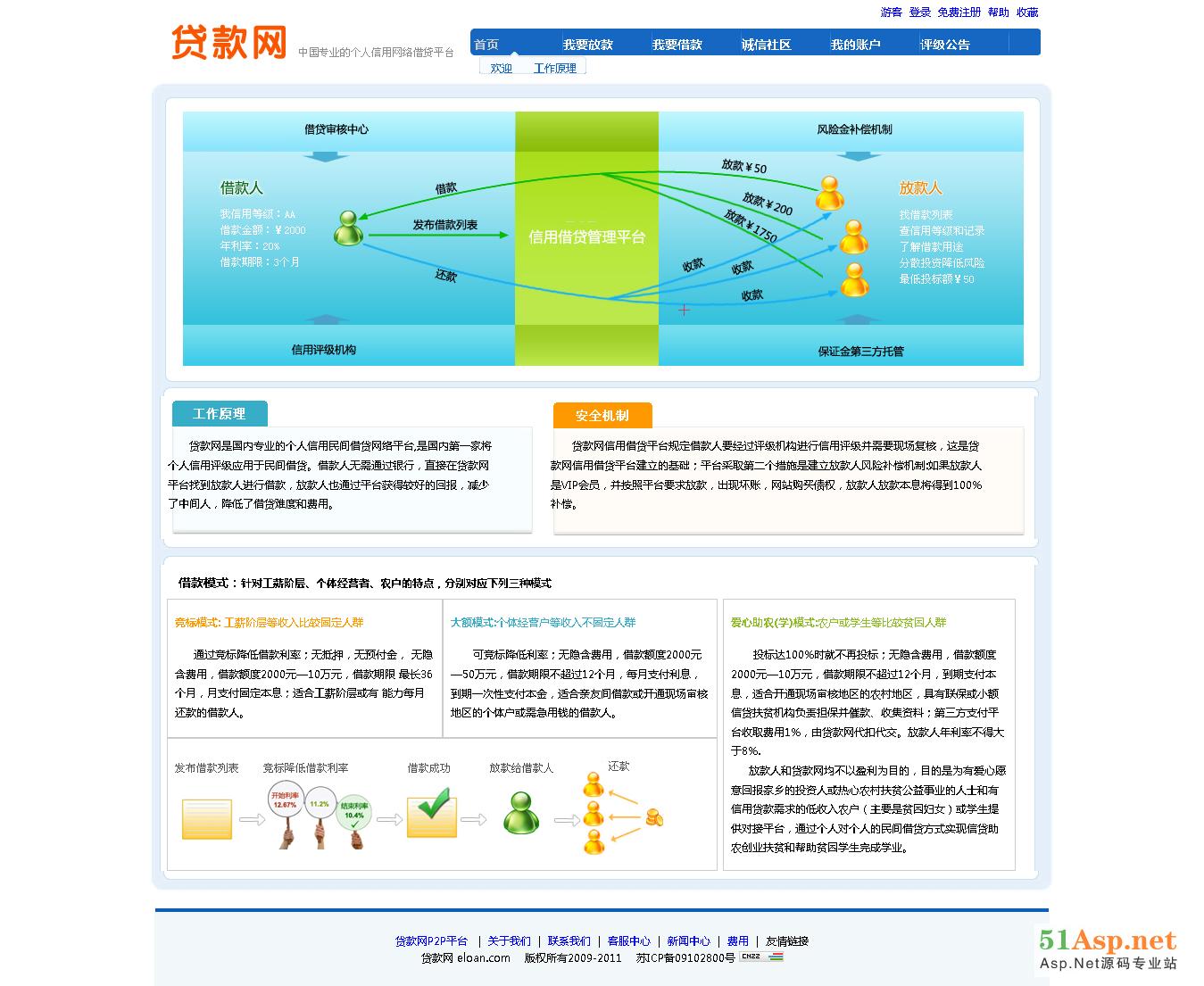 金融网站源码asp_ASP报告是什么?,如何选择 第3张 金融网站源码asp_ASP报告是什么?,如何选择 第3张
