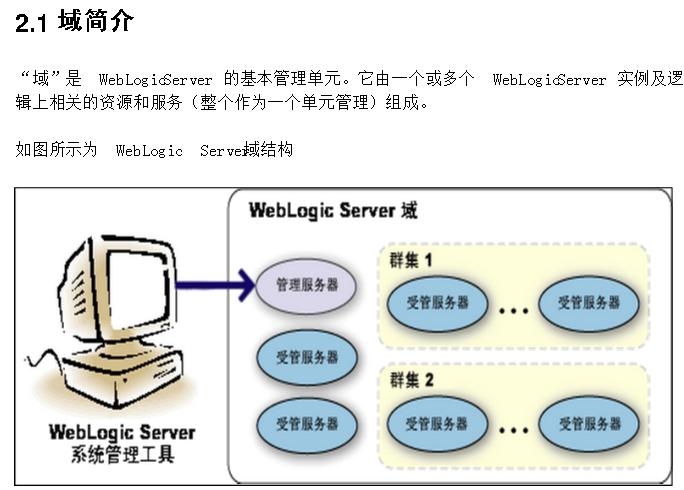 weblogic域名怎么配置,weblogic域名配置步骤详解 第2张 weblogic域名怎么配置,weblogic域名配置步骤详解 第2张