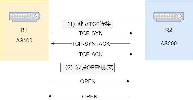 pb短信接口 第2张 pb短信接口 第2张