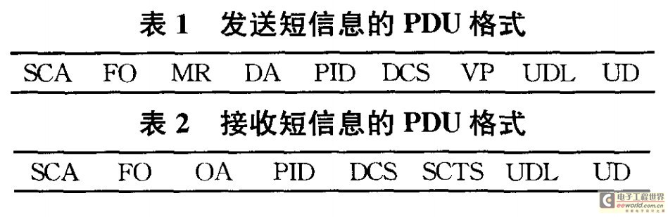 pb短信接口 第1张 pb短信接口 第1张