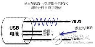 pb短信接口 第3张 pb短信接口 第3张