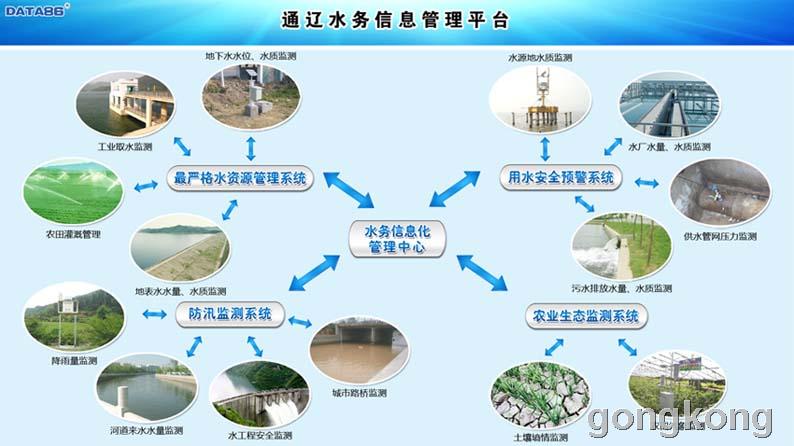 灌区综合数据库开发研究怎么做?灌区综合数据库开发研究方案 第1张 灌区综合数据库开发研究怎么做?灌区综合数据库开发研究方案 第1张