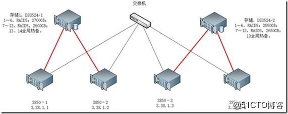如何优化ibm服务器网卡绑定策略,提升网络性能与稳定性? 第1张 如何优化ibm服务器网卡绑定策略,提升网络性能与稳定性? 第1张