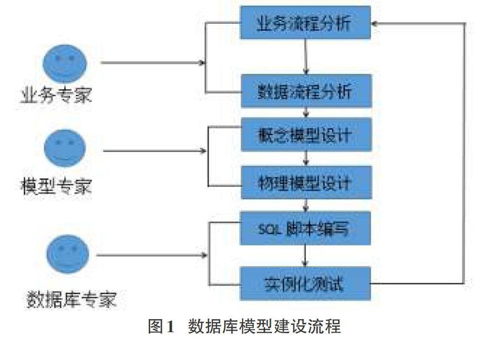 灌区综合数据库开发研究怎么做?灌区综合数据库开发研究方案 第3张 灌区综合数据库开发研究怎么做?灌区综合数据库开发研究方案 第3张