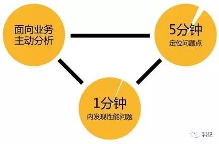 业务定位为何频繁超时?深层原因及解决之道探究 第1张 业务定位为何频繁超时?深层原因及解决之道探究 第1张