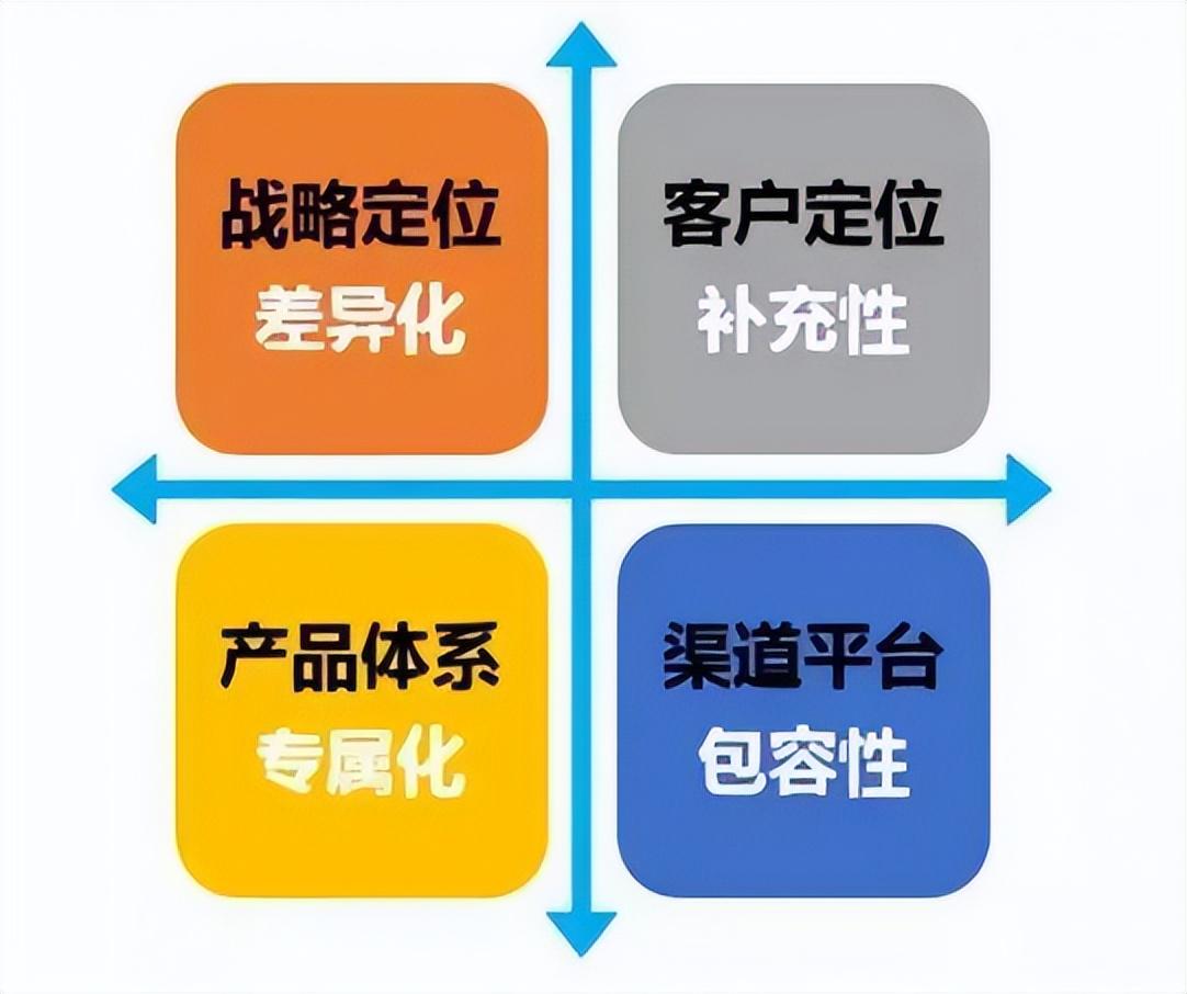 业务定位为何频繁超时?深层原因及解决之道探究 第2张 业务定位为何频繁超时?深层原因及解决之道探究 第2张