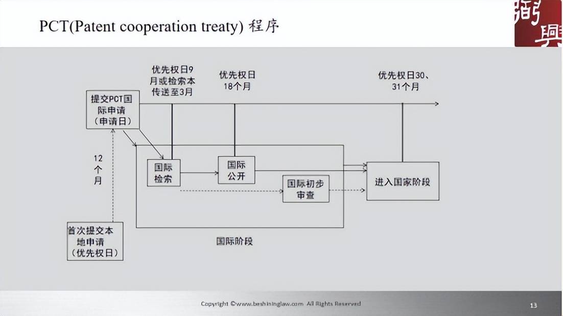 pct数据库 第3张 pct数据库 第3张