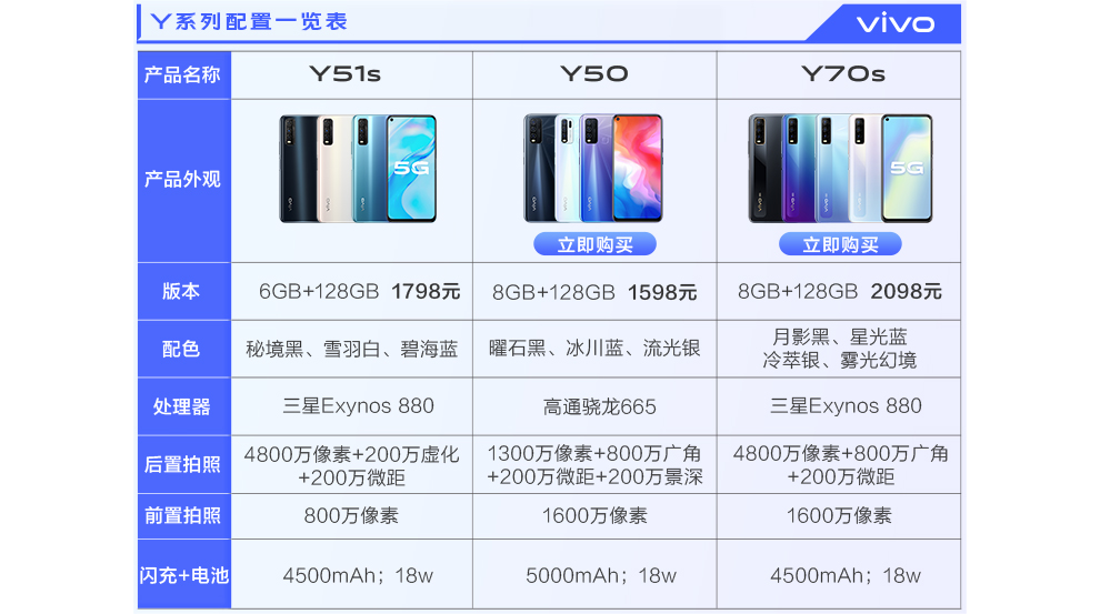 y51的配置怎么样？y51的配置参数有哪些 第3张