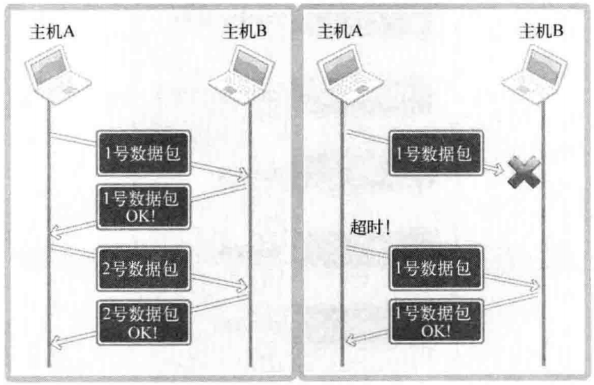 广州学生服务器TCP限制怎么解决?学生服务器TCP连接数限制 第3张 广州学生服务器TCP限制怎么解决?学生服务器TCP连接数限制 第3张