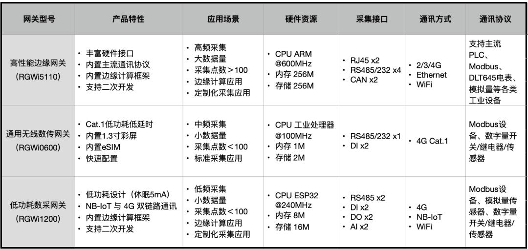 互联网网关设备协议能干啥,网关协议有哪些常见类型 第2张 互联网网关设备协议能干啥,网关协议有哪些常见类型 第2张