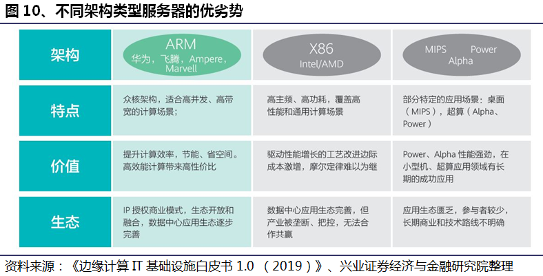 服务器是否绝对优秀?性能、稳定性、价格多维度考量解析? 第2张 服务器是否绝对优秀?性能、稳定性、价格多维度考量解析? 第2张