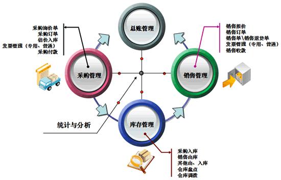 ERP服务器搭建过程中，有哪些关键步骤和潜在风险需要注意？ 第2张