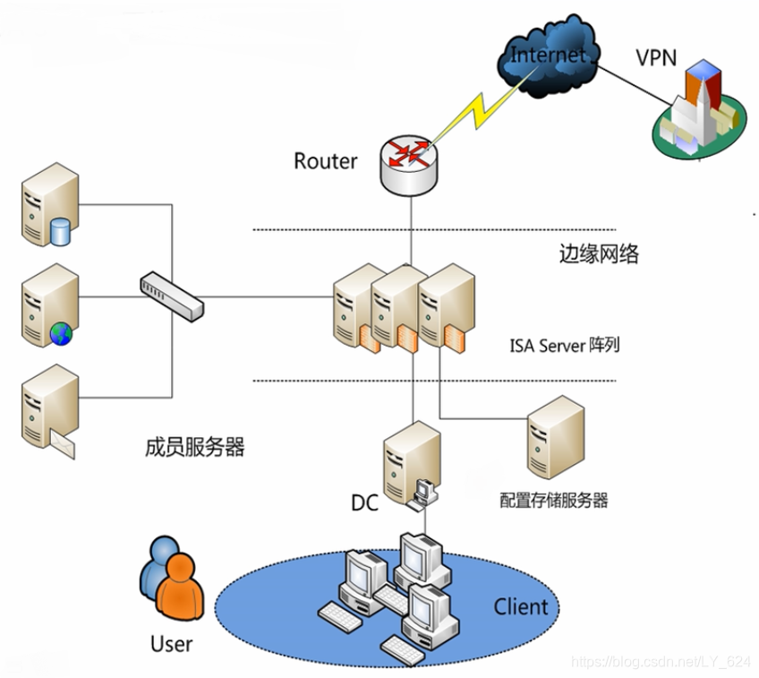 应用代理网关防火墙是什么?应用代理网关防火墙的作用 第1张 应用代理网关防火墙是什么?应用代理网关防火墙的作用 第1张