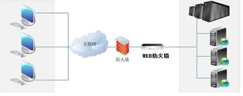 应用代理网关防火墙是什么?应用代理网关防火墙的作用 第2张 应用代理网关防火墙是什么?应用代理网关防火墙的作用 第2张